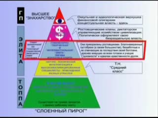 Роль голубых прокладка создавать зашумлённость, отвлекать от вопроса № 1