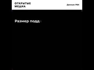 Путин похвастался минимальными потерями в экономике