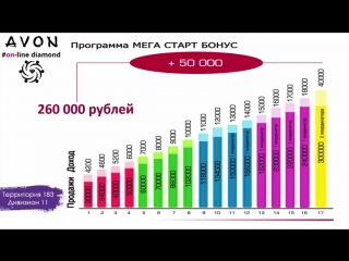 Видео от екатерина коваленко /координатор avon online