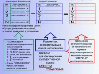 Доту "три вектора управления " № 2