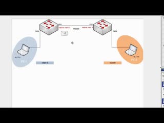 27 what is this native vlan all about