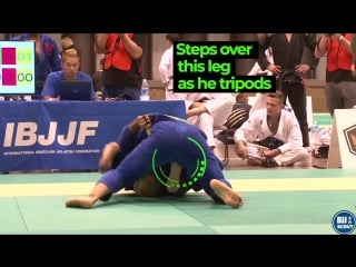 Bjj scout lucas barbosa passing study part 2 toreandos, tripods stacks