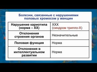 Биология 10 класс урок 67 хромосомные болезни примеры и причины