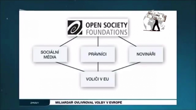 Zrádná politika sorose ovlivňování voleb v eu