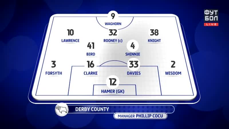 Чемпионшип 1920 34 210220 дерби фулхэм