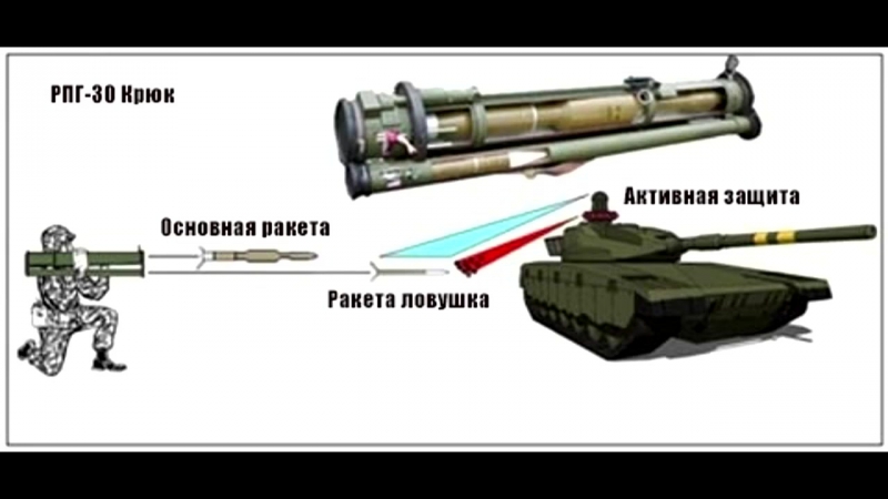 Российский гранатомет рпг 30 крюк