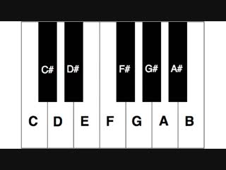 Угадай ноту №1 [rdvoice]