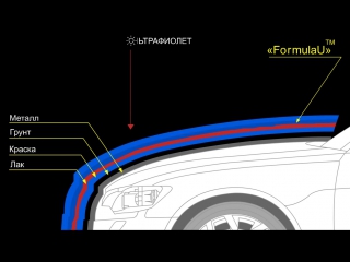 Formula u восстановление и защита лкп вашего автомобиля