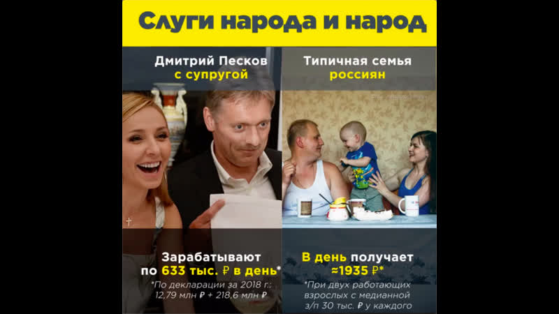 Доходы в день слуги народа и народ