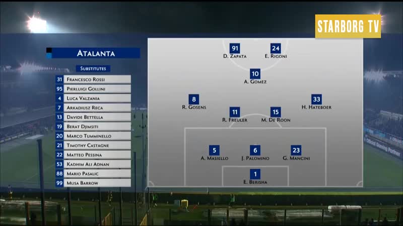 Обзор матча аталанта наполи | 03 12 18 | футбол италия серия а тур 14