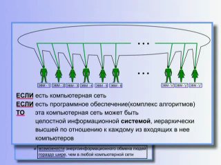 15 эгрегоры (часть i) [лекции по коб]