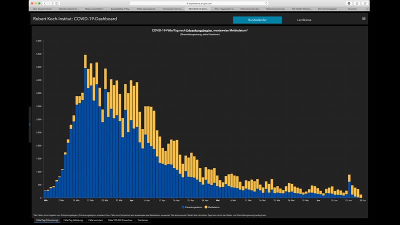 Infos zu tönnies und blm demos schwindelambulanz