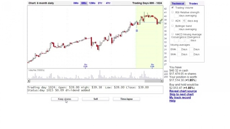 Фиксируем прибыль