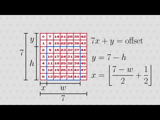 [retro game mechanics explained] missingno 's glitchy appearance explained