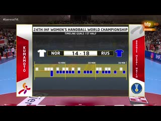 Campeonato del mundo femenino tercer y cuarto puesto noruega rusia