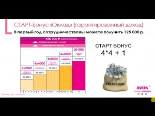 3 варианта дохода с avon