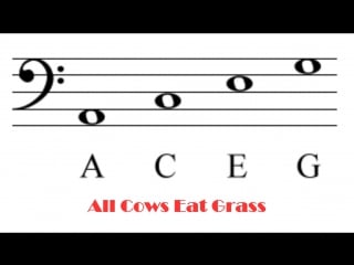 Udemy piano lessons for absolute beginners