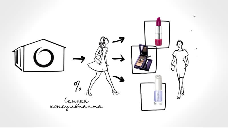 Развенчиваем мифы об орифлэйм