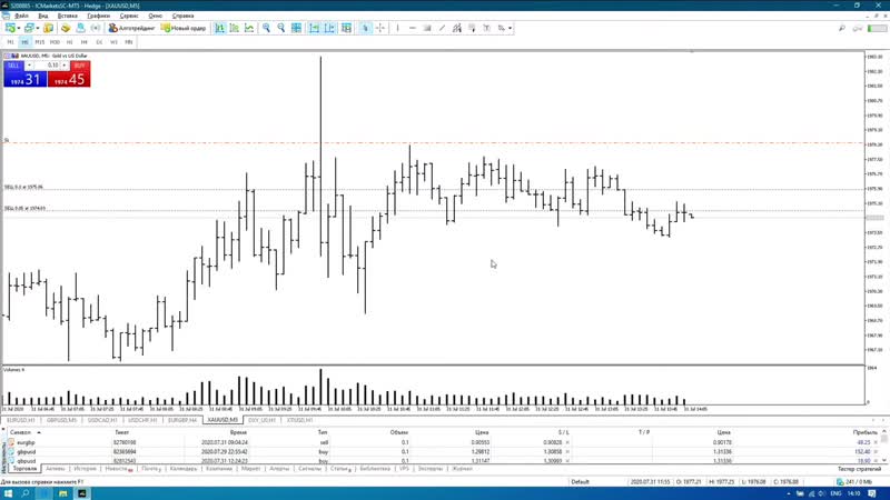 Финико ростов финал чемпионата трейдеров
