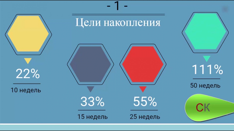 Суперкопилка революционная система выгодных накоплений!