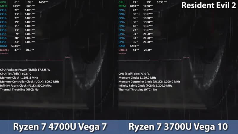 [techepiphany] ryzen 7 4700u vs ryzen 7 3700u renoir vs picasso