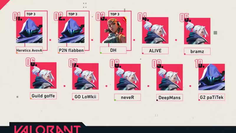 Топ 100 eu игроков на ноябрь