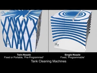 Twin nozzle tank washing machine vs single nozzle