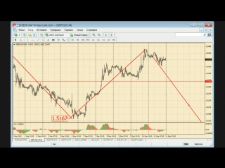 Рекомендации по торгам gbpusd с 14 по 18 сентября 2015