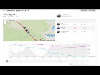 Strava premium сравнение нагрузки, скорости, времени