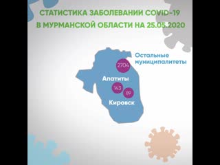 Статистика заболевания covid 19 в мурманской области на 25 05 2020