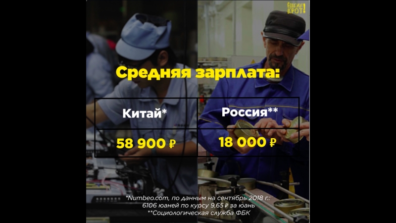 Китай обогнал россию по зарплатам и пенсиям