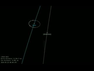 Newly discovered asteroid 2019ea2 diameter 30 m will have a close encounter with earth o