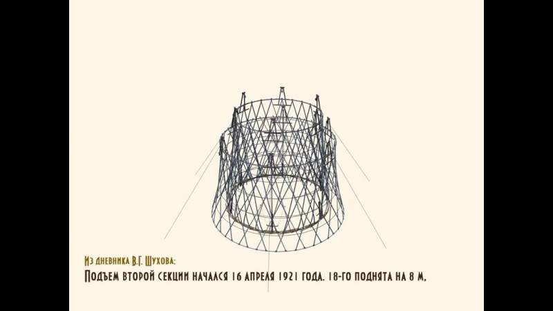 Гиперболоид инженера шухова ненужное наследие