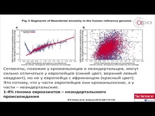 Михаил гельфанд лекция молекулярная палеонтология