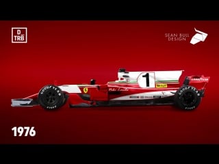 Scuderia ferrari f1 livery from 1950 to 2017