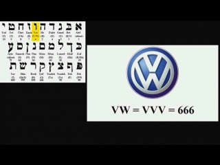 Satanische symbolik auf dem ausweis und 666 symbolik auf produkten, rezepten, barcodes ect