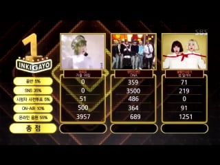 171008 bts dna 8th win ¦ sbs inkigayo