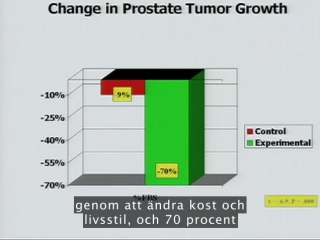 Dean ornish om världens mördardiet