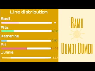 Ramu dumdi dumdi (line distribution)