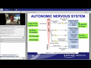 45th lecture kaplan step 1 ca pharmacology harris july 30, 2015