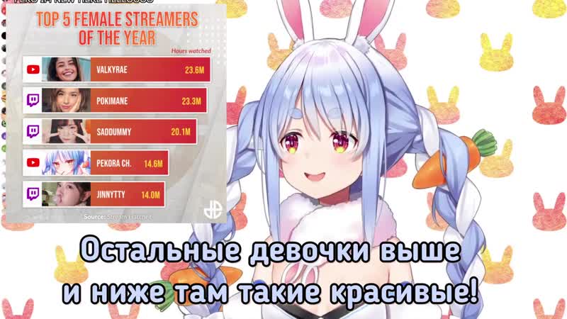 [chotto translate 【vtubers ru】] пекора в топ 5 девушек стримеров мира? [hololive ru sub]