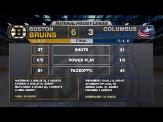 Recap bos 6, cbj 3 oct 13, 2016