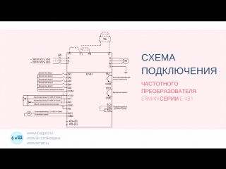 Частотный преобразователь erman серии e v81