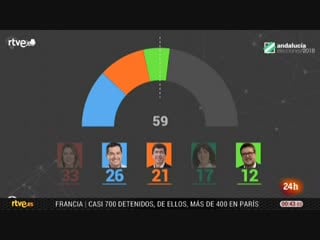 Noticias tve 24h l 3 12 18 jesús amor, pedro carreño, ángeles bravo audiencia abierta rey vlc record 2018 12 03 00h30m28s