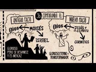 Lee la biblia 2 corintios