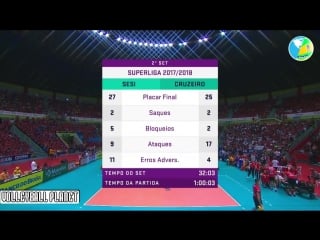 Final men brazilian superliga 2017/18 sesi sao paulo vs sada cruzeiro volei (1st match)