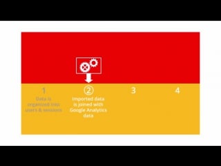 Google analytics platform principles lesson 3 1 processing configuration overview