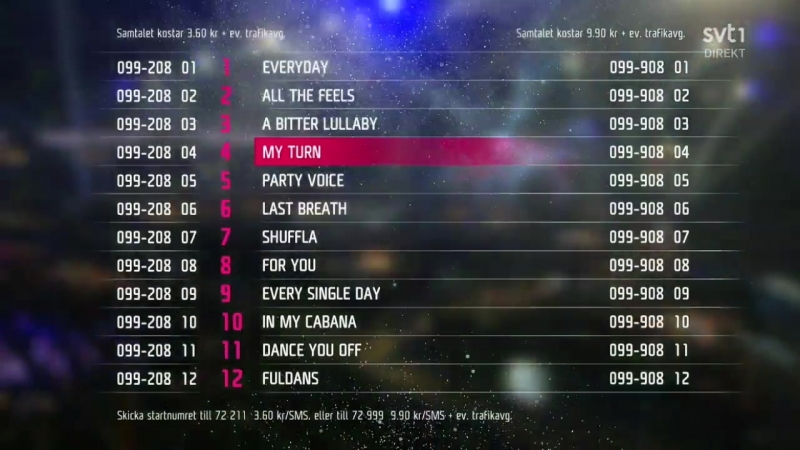 Melodifestivalen 2018 | финал (swe)