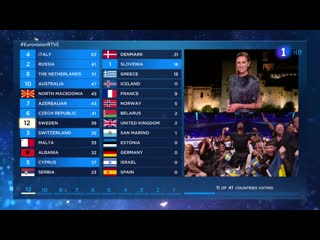 Eurovisión 2019 voto españa fhd la 1 vlc record 2019 05 19 00h20m57s http rtve la1 live dash