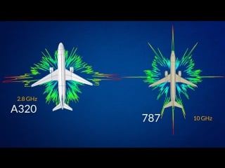 Modeling radar signatures of large targets with ansys hfss sbr